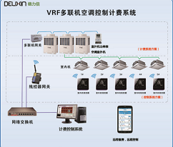 T6500氟机中央空调分户计费与集中控制系统