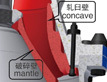 单缸液压圆锥破碎机