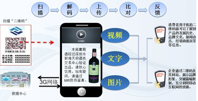 溯源产品酒水行业终端系统开发