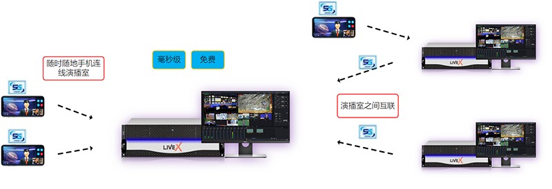 全能制作系统-新维讯LiveMIX超融合全能机