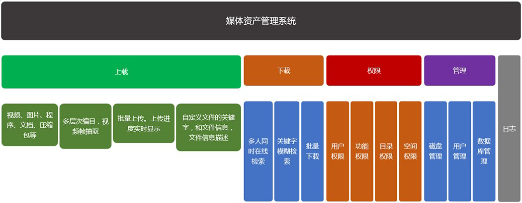 XMAM媒体资产管理系统