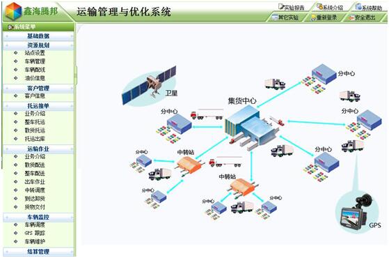 物流教育教学软件  运输管理与优化系统