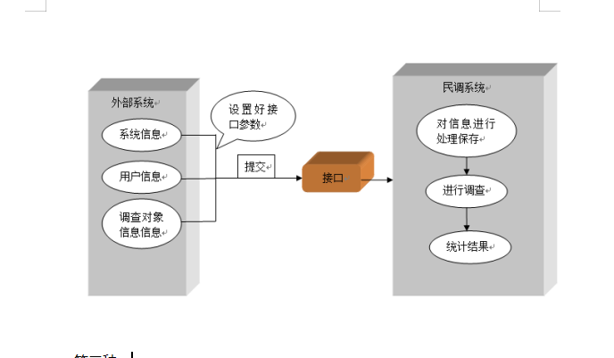 公安局满意度电话回访系统，警务回访系统