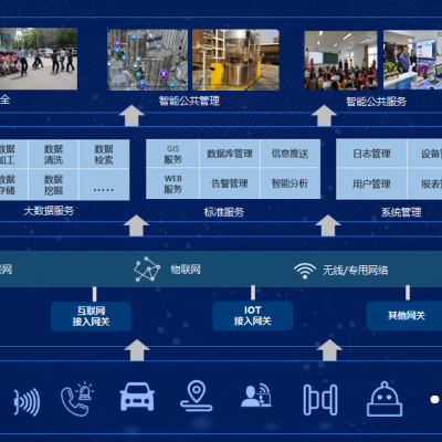 智慧社区管理系统，智慧社区服务平台