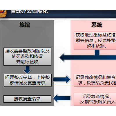 治安要素管控平台