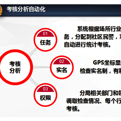 二维码智慧警务，民生警务二维码，治安微警务