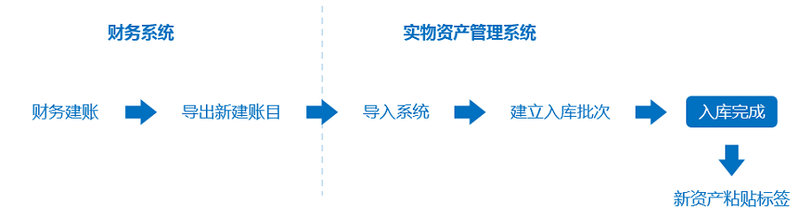 资产管理系统
