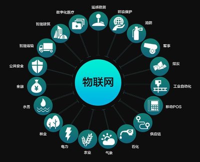 热点新闻2022第十五届北京国际智慧城市物联网大数据博览会