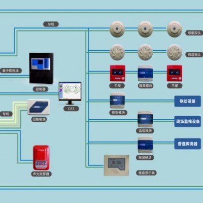 光电感烟/感温/手报/消火栓按钮/楼显/模块/火灾报警控制器
