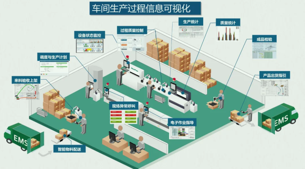 哪些企业可是申报智能工厂