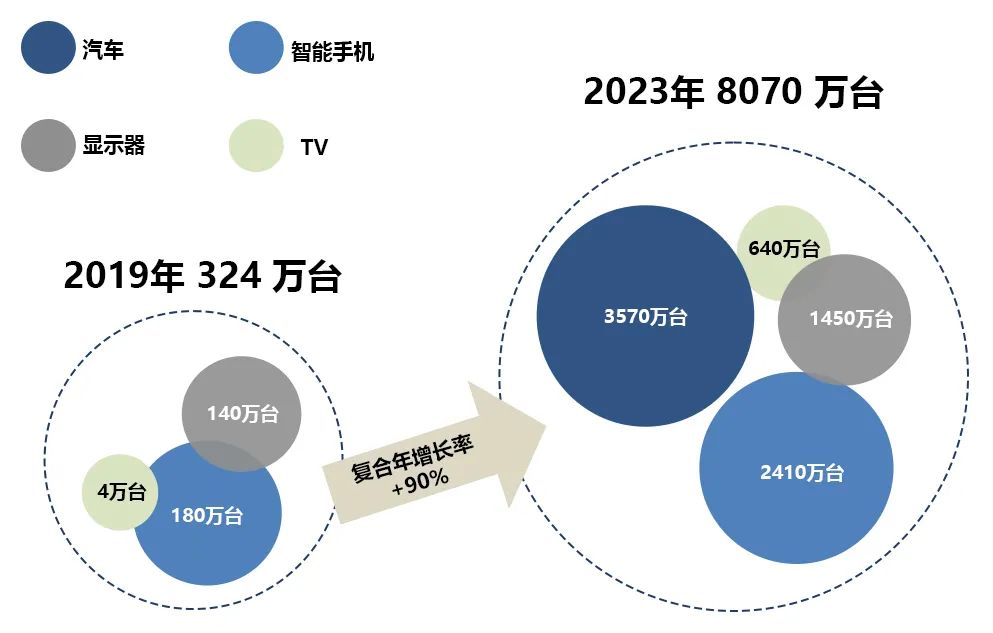 功率LED清洗剂W3210介绍