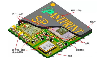 SIP系统级封装清洗剂W3805介绍