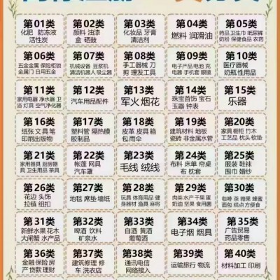 在北京注册企业商标，一步步教你搞定！
