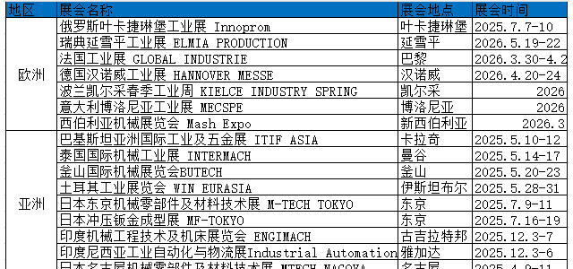 2026年美国西部工业展览会Design