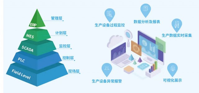 蓝鹏测控智能仪器与LP-SCADA系统接口能力介绍