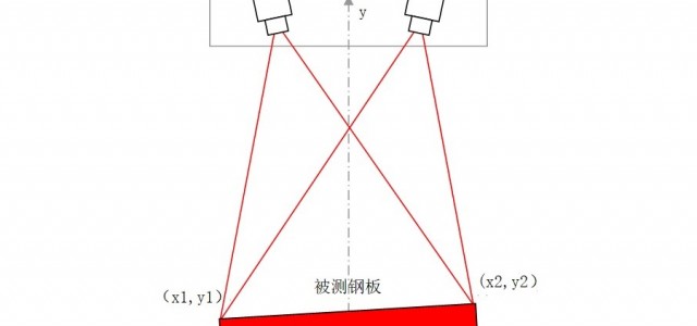 KX02-SY系列双目视觉测宽仪